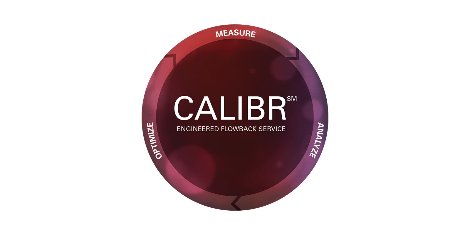 Maximum recovery with CALIBR flowback service