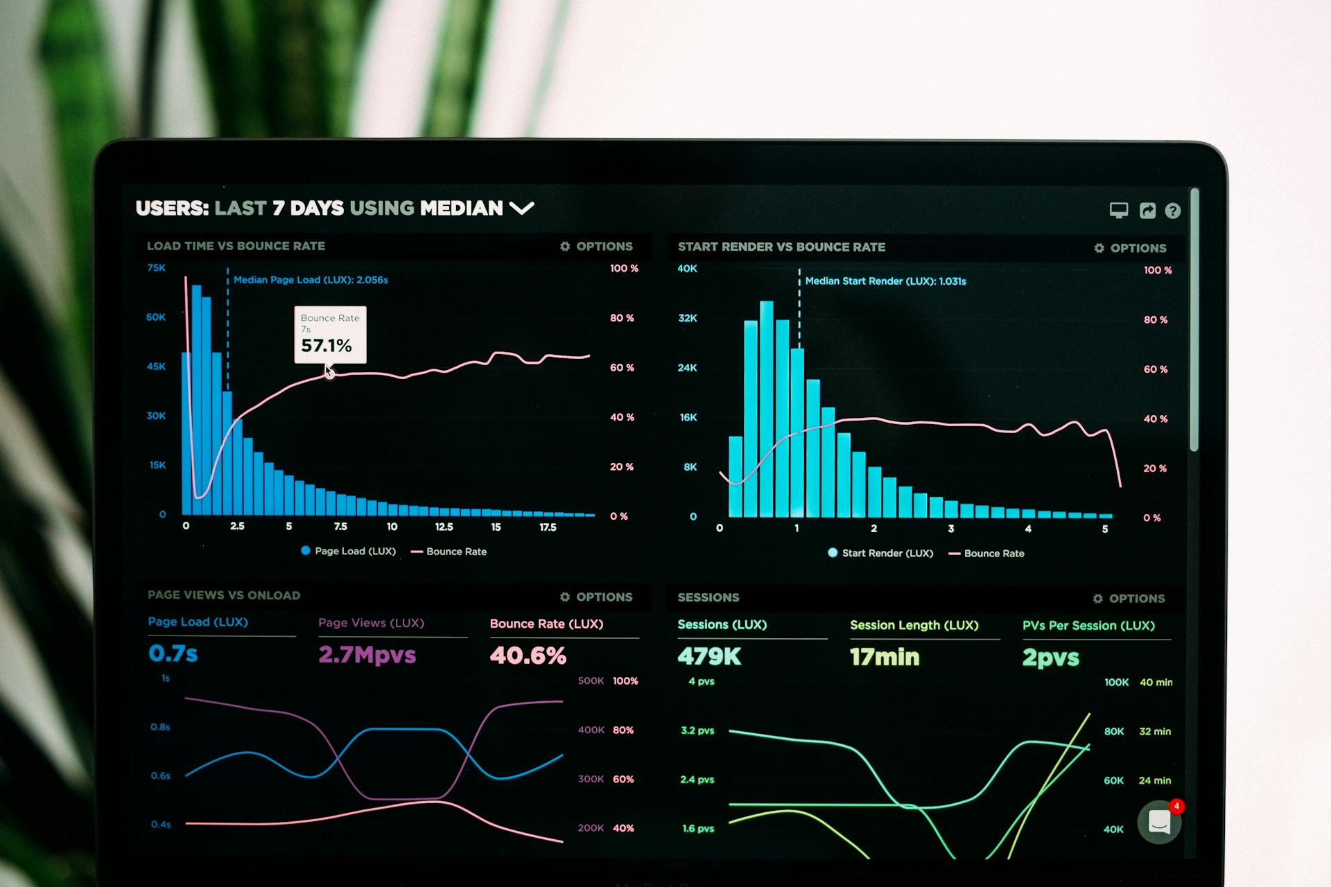 data management