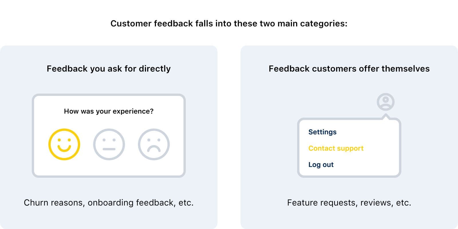 different types of customer feedback