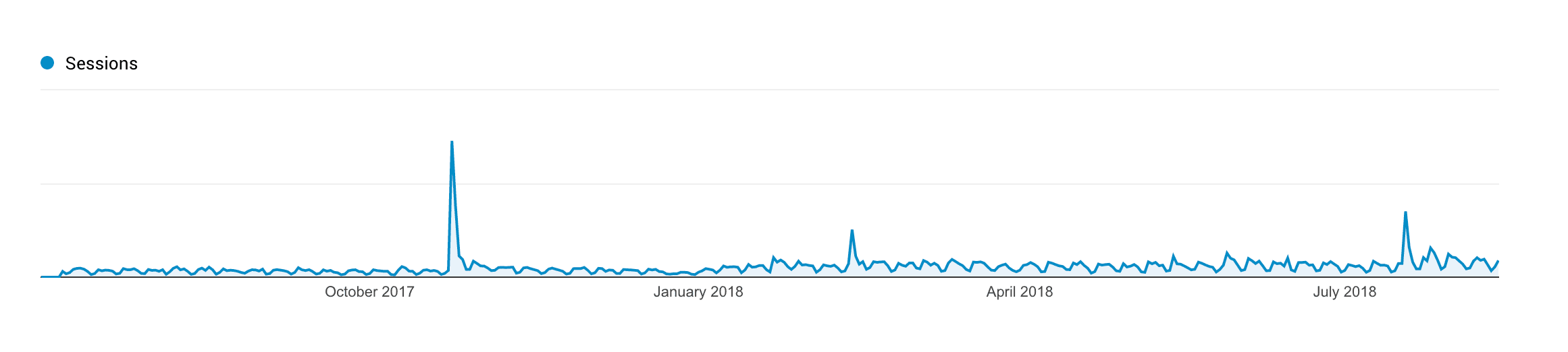 blog-post-traffic