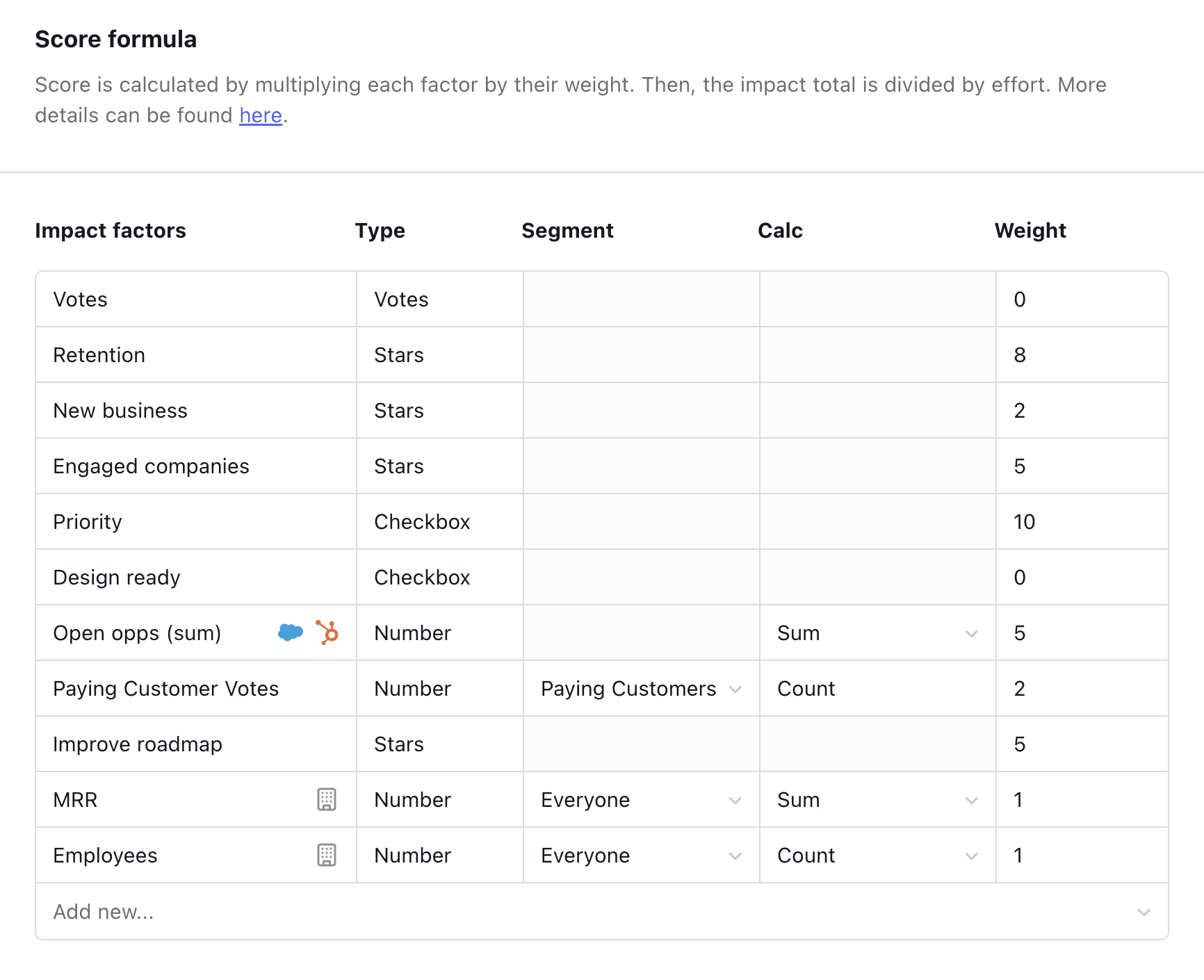 Weighted voting system in Canny