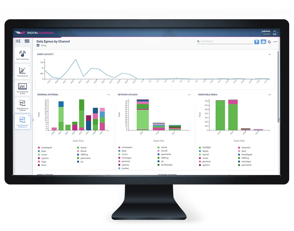 Data Visibility Challenges