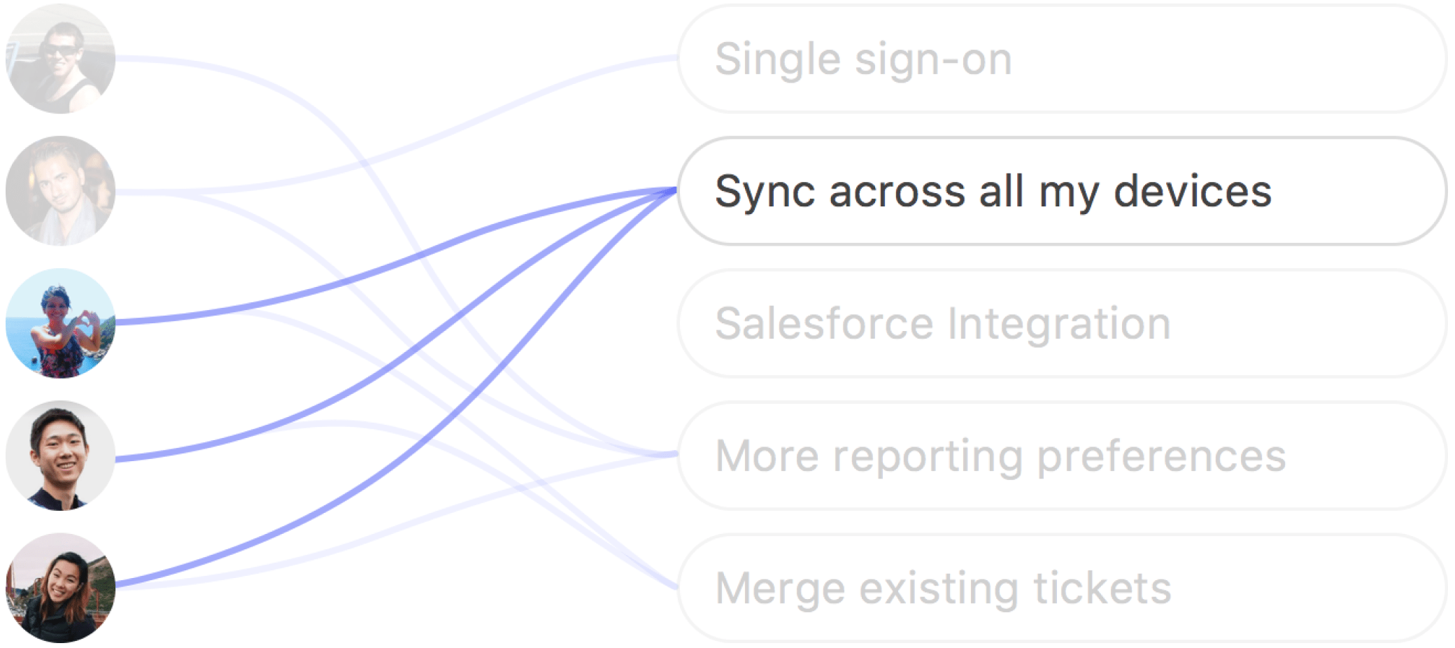 connect-users-features