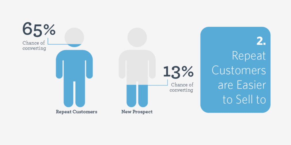 Constant Contact infographic