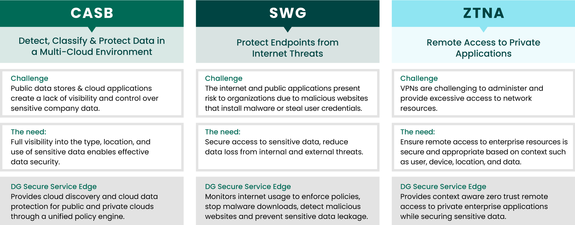 SSE Capabilities Table