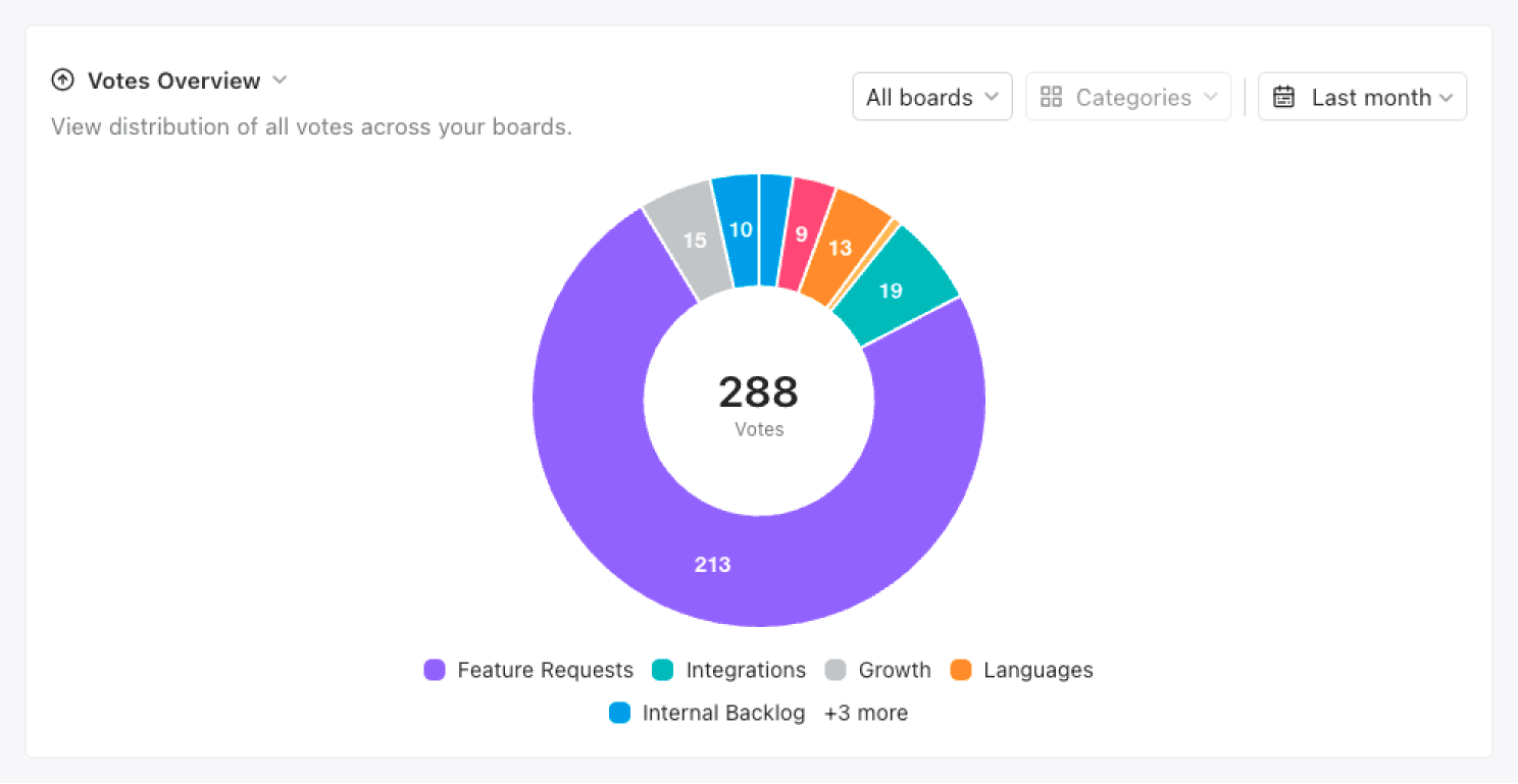 Canny progress tracker