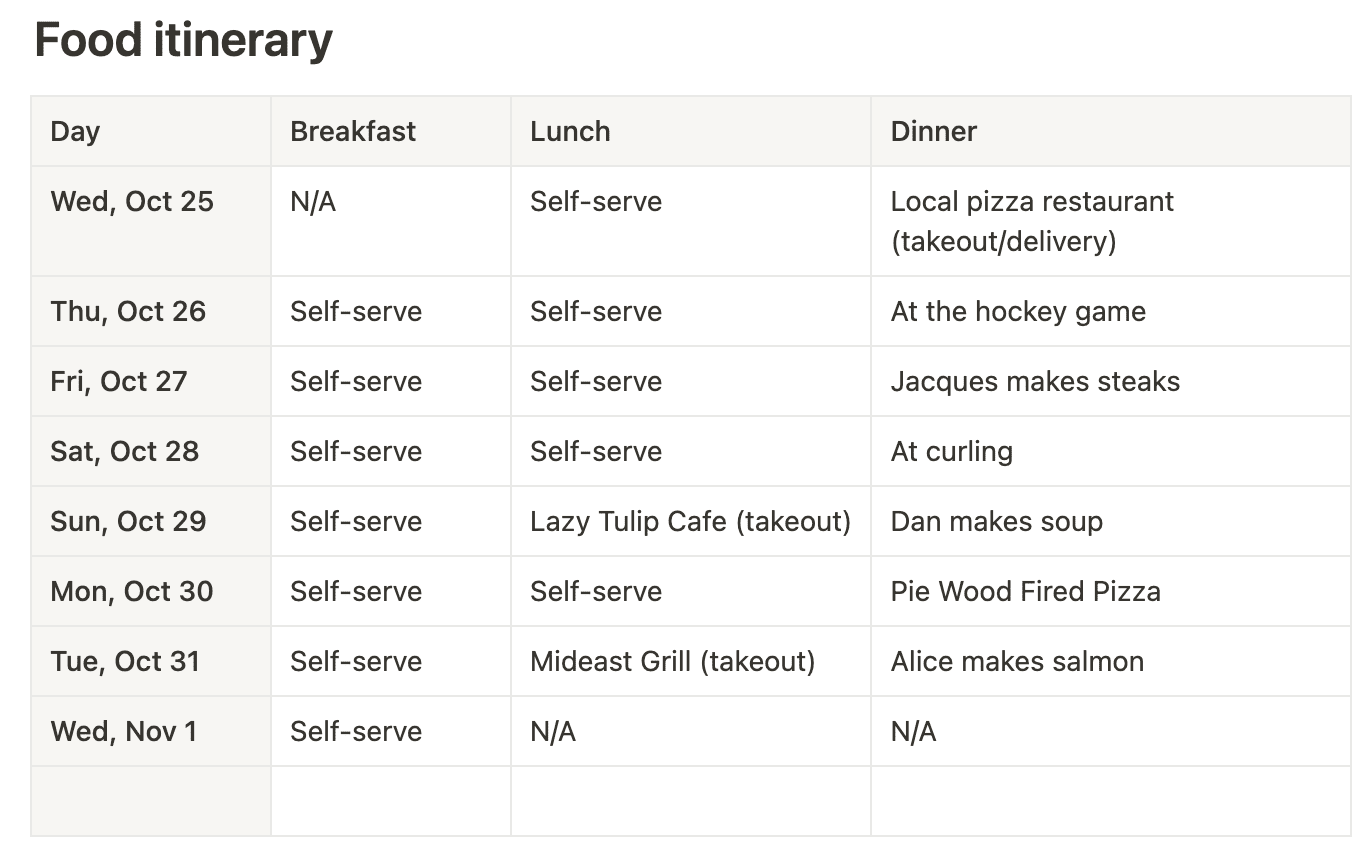 Food itinerary