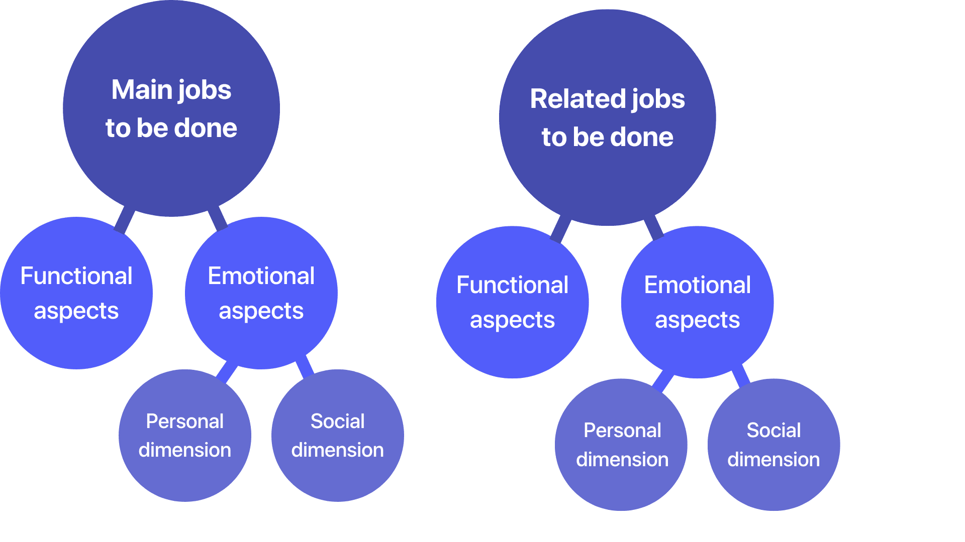 Jobs-to-be-done-framework-JTBD