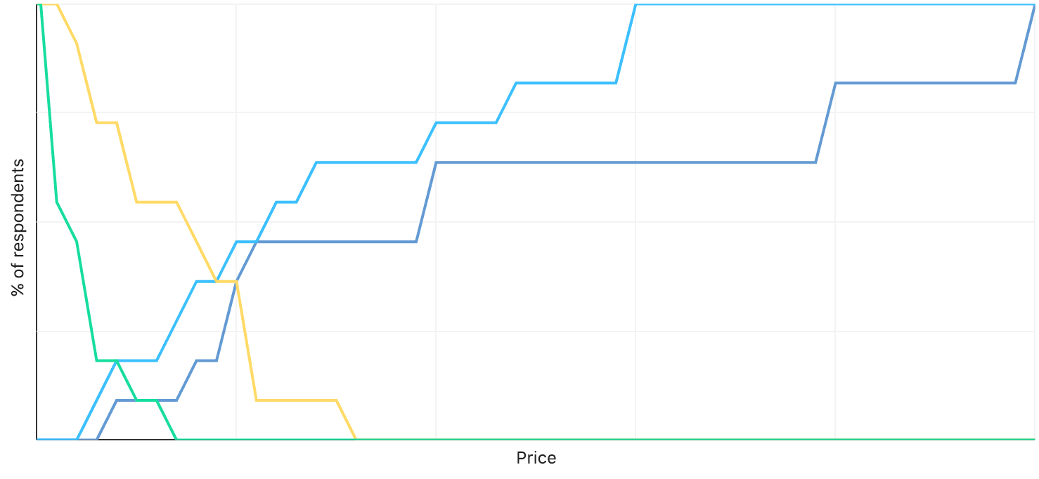 Our pricing survey results