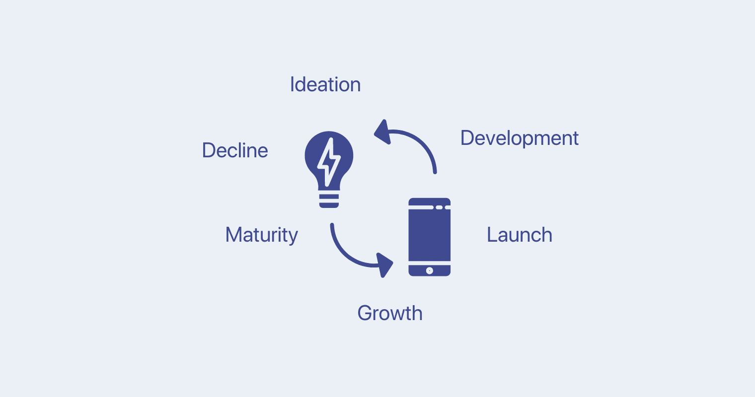 Product lifecycle