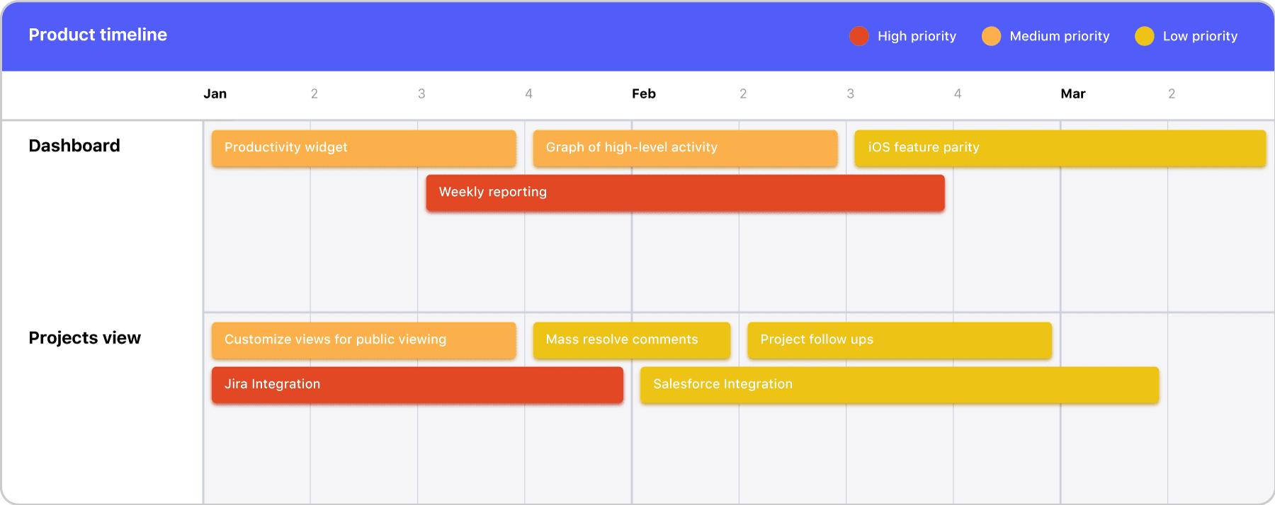 roadmap prioritization