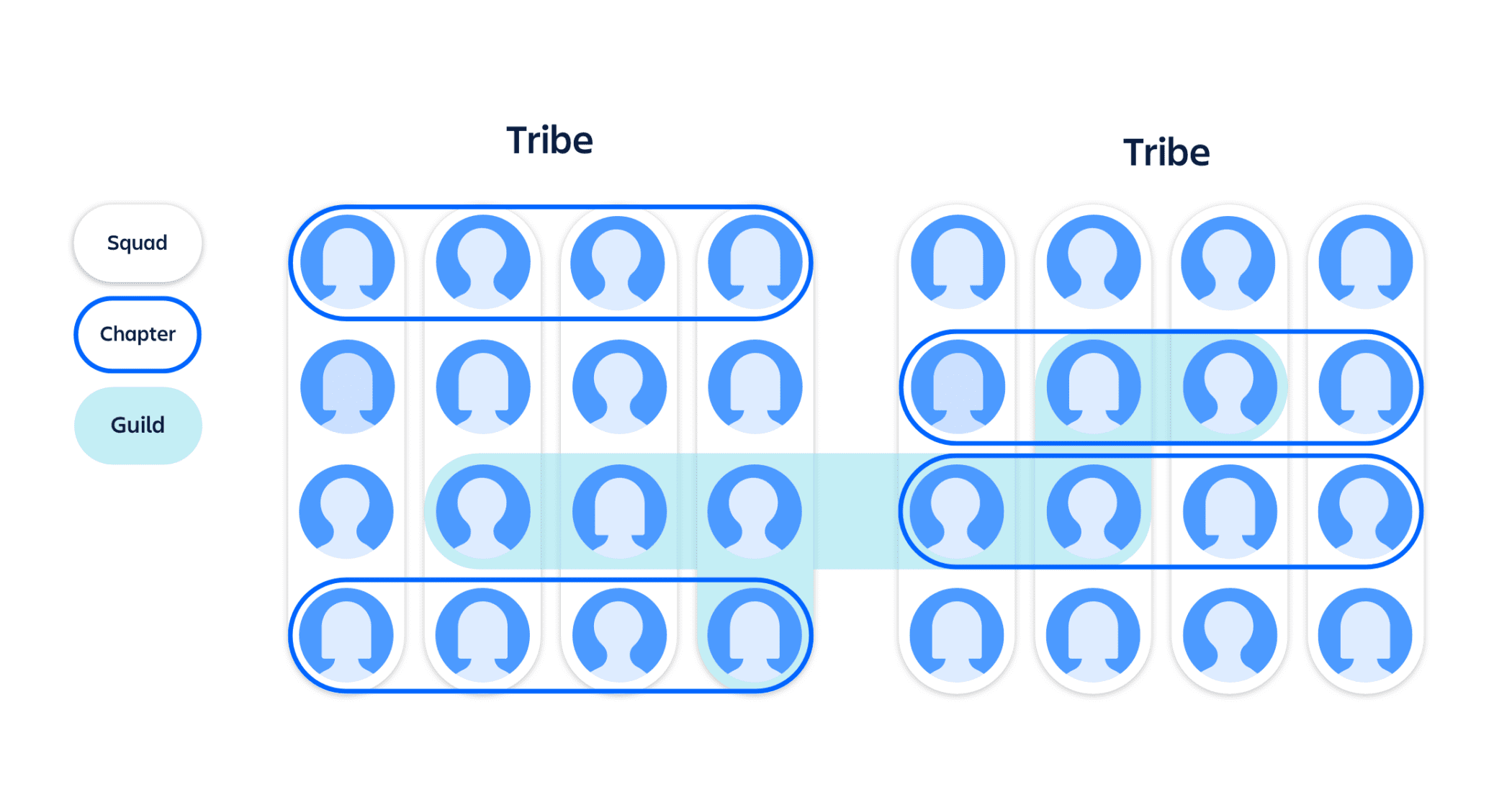 Spotify Agile sprint planning model