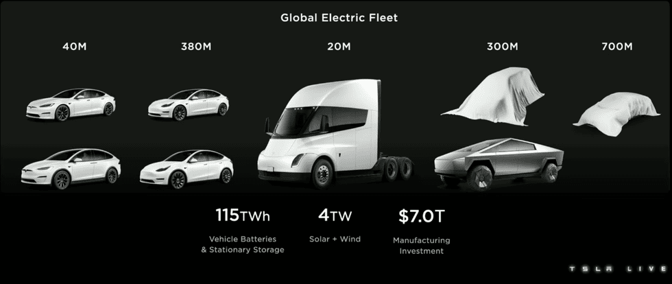 Tesla Master Plan