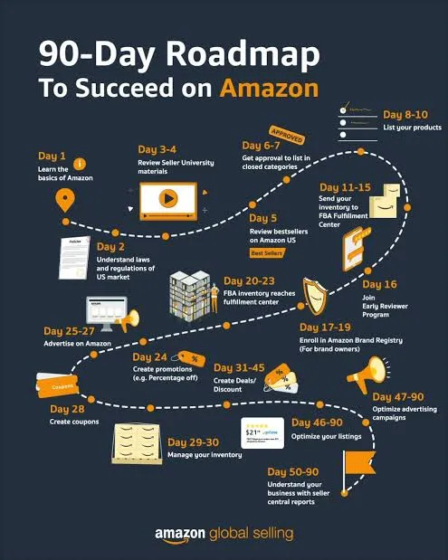 Amazon roadmap