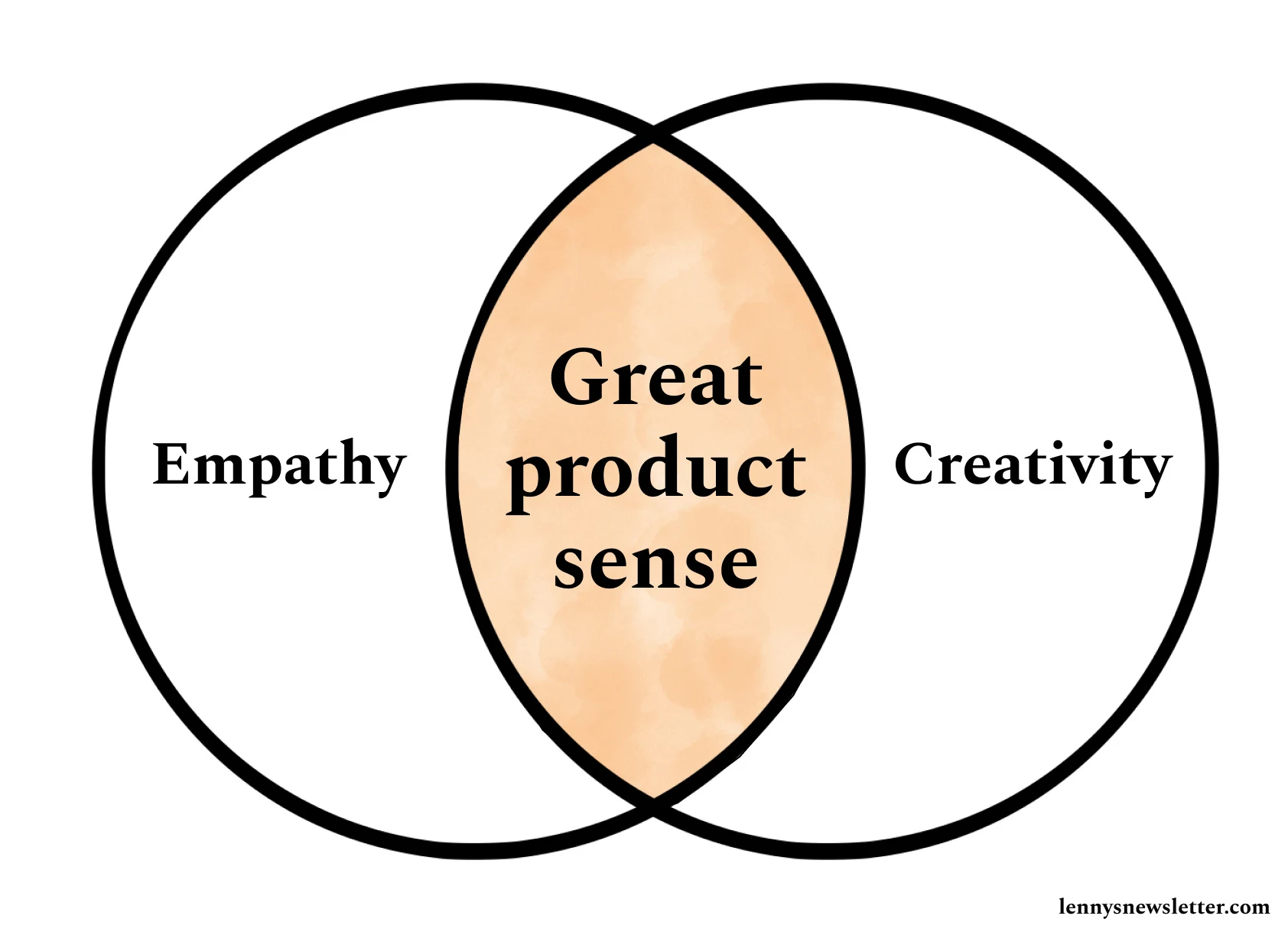 Product sense