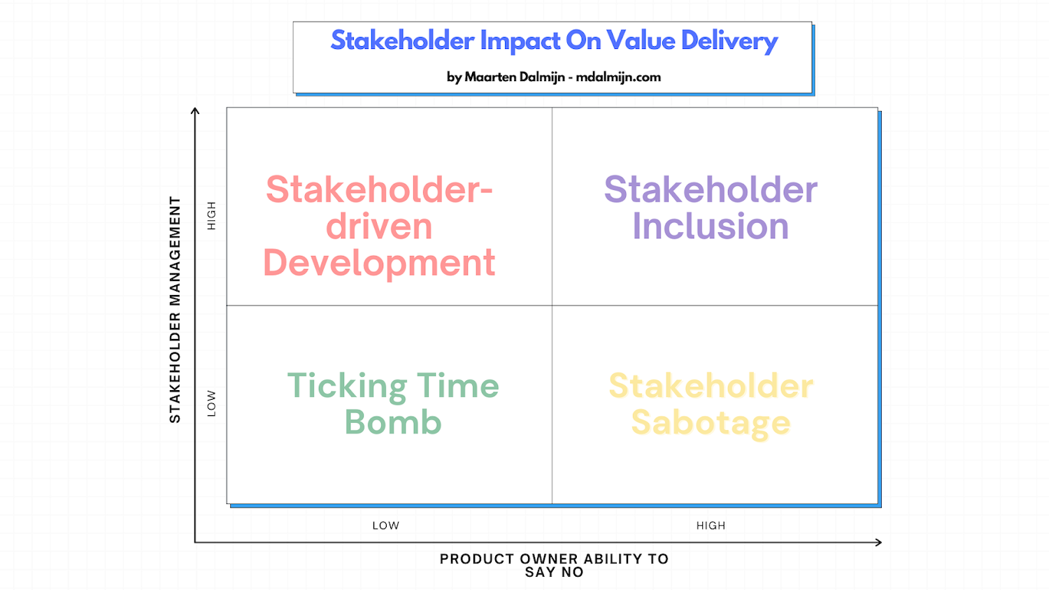 Stakeholder impact on value delivery 