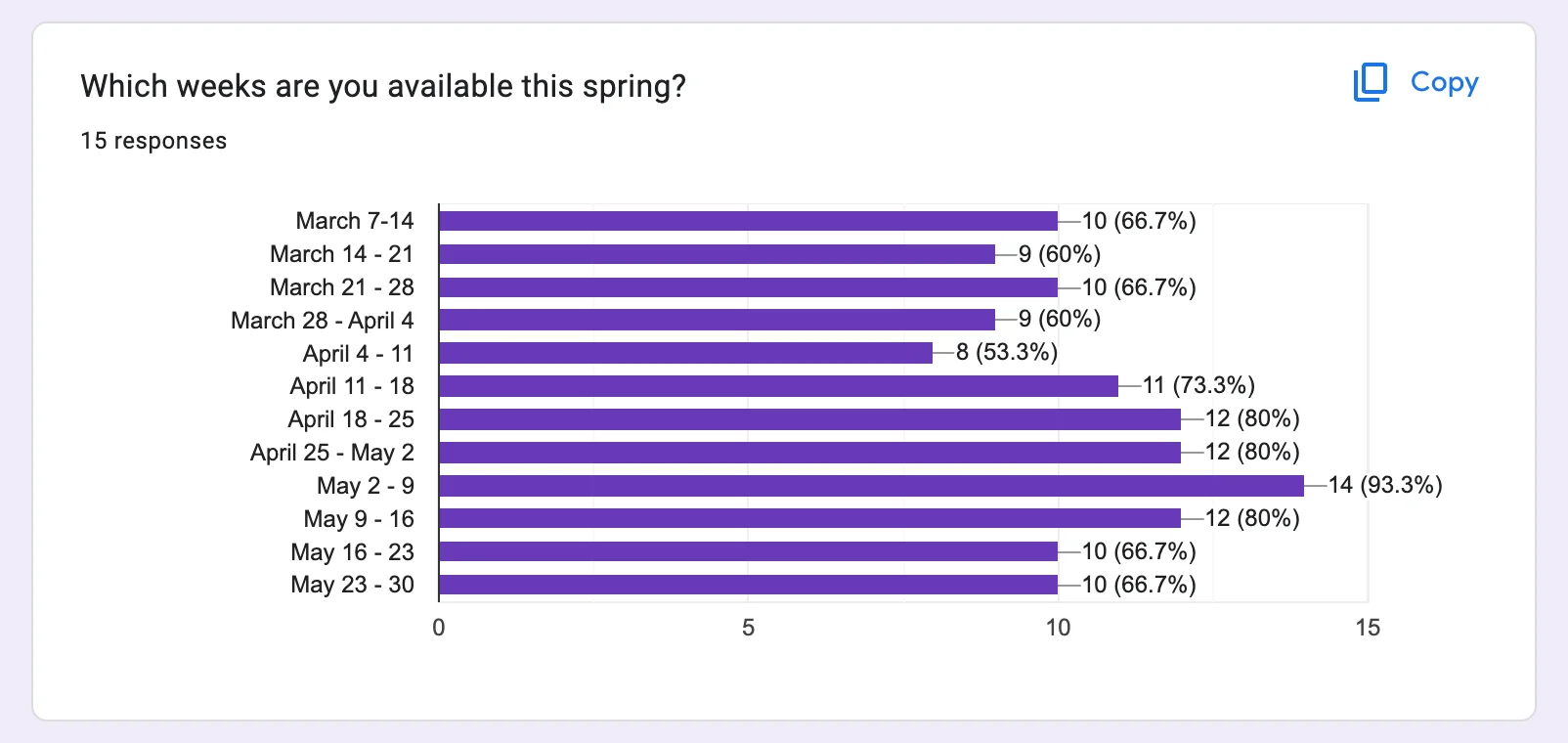 Team retreat dates survey